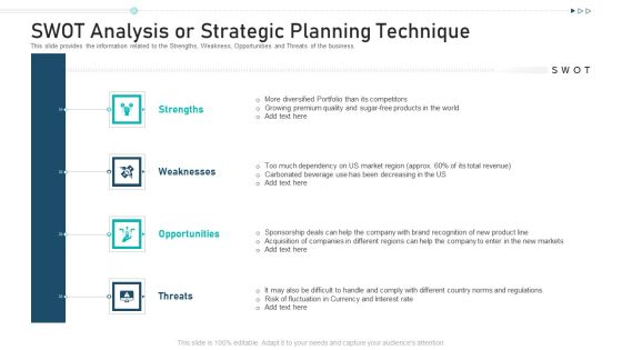 SWOT Analysis Or Strategic Planning Technique Ppt Professional PDF SWOT Analysis Or Strategic Planning Technique Ppt Professional PDF
