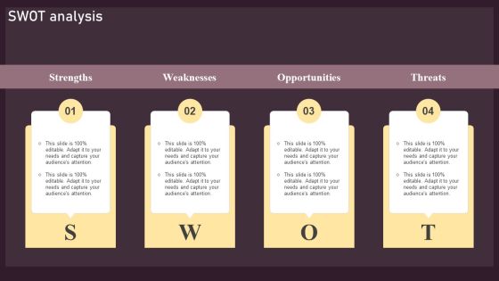 SWOT Analysis Ppt PowerPoint Presentation File Model PDF SWOT Analysis Ppt PowerPoint Presentation File Model PDF