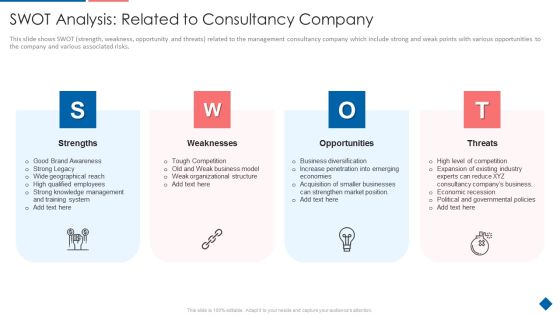 SWOT Analysis Related To Consultancy Company Formats PDF SWOT Analysis Related To Consultancy Company Formats PDF