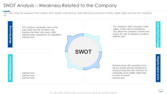 SWOT Analysis Weakness Related To The Company Ppt Outline Pictures PDF