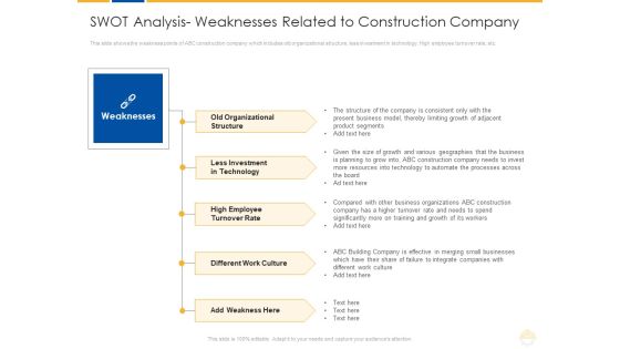 SWOT Analysis Weaknesses Related To Construction Company Ppt Summary Outfit PDF SWOT Analysis Weaknesses Related To Construction Company Ppt Summary Outfit PDF