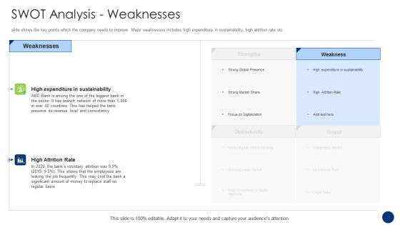 SWOT Analysis Weaknesses Topics PDF