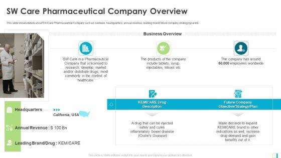 SW Care Pharmaceutical Company Overview Demonstration PDF