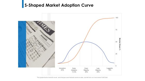 S Shaped Market Adoption Curve Ppt PowerPoint Presentation Portfolio Mockup PDF