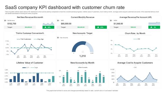 Saas Company KPI Dashboard With Customer Churn Rate Microsoft PDF
