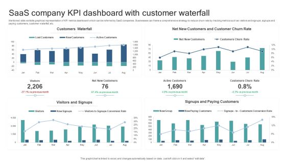 Saas Company KPI Dashboard With Customer Waterfall Slides PDF Saas Company KPI Dashboard With Customer Waterfall Slides PDF