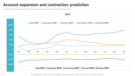 Saas Continuous Income Generation Model For Software Startup Account Expansion And Contraction Prediction Mockup PDF Saas Continuous Income Generation Model For Software Startup Account Expansion And Contraction Prediction Mockup PDF