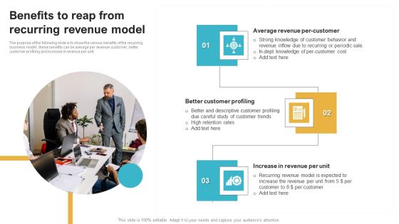 Saas Continuous Income Generation Model For Software Startup Benefits To Reap From Recurring Revenue Background PDF
