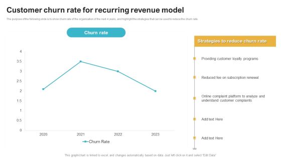 Saas Continuous Income Generation Model For Software Startup Customer Churn Rate For Recurring Revenue Model Summary PDF Saas Continuous Income Generation Model For Software Startup Customer Churn Rate For Recurring Revenue Model Summary PDF