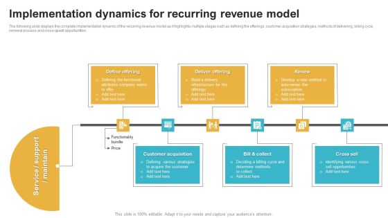 Saas Continuous Income Generation Model For Software Startup Implementation Dynamics For Recurring Revenue Download PDF Saas Continuous Income Generation Model For Software Startup Implementation Dynamics For Recurring Revenue Download PDF