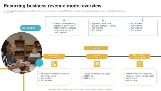 Saas Continuous Income Generation Model For Software Startup Recurring Business Revenue Model Overview Graphics PDF Saas Continuous Income Generation Model For Software Startup Recurring Business Revenue Model Overview Graphics PDF