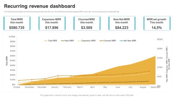 Saas Continuous Income Generation Model For Software Startup Recurring Revenue Dashboard Demonstration PDF Saas Continuous Income Generation Model For Software Startup Recurring Revenue Dashboard Demonstration PDF