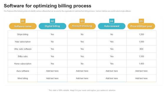 Saas Continuous Income Generation Model For Software Startup Software For Optimizing Billing Process Pictures PDF
