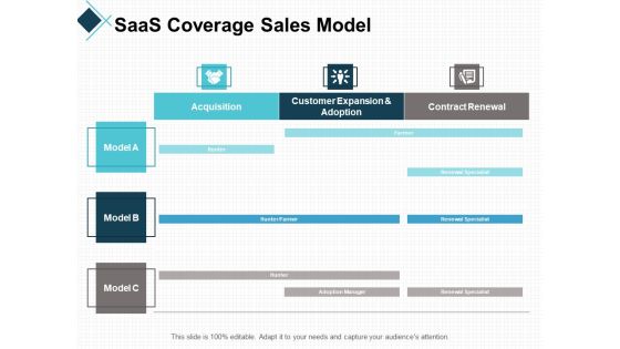 Saas Coverage Sales Model Business Ppt PowerPoint Presentation File Slide Download Saas Coverage Sales Model Business Ppt PowerPoint Presentation File Slide Download