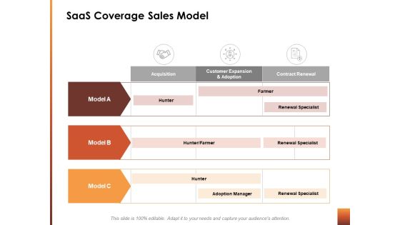 Saas Coverage Sales Model Ppt Powerpoint Presentation Infographics Graphic Tips Saas Coverage Sales Model Ppt Powerpoint Presentation Infographics Graphic Tips