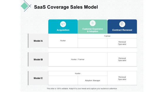 saas coverage sales model ppt powerpoint presentation slides gallery saas coverage sales model ppt powerpoint presentation slides gallery