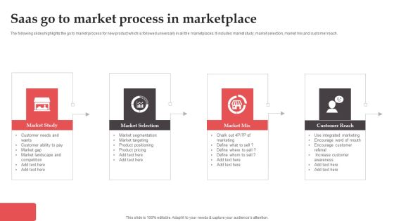 Saas Go To Market Process In Marketplace Pictures PDF Saas Go To Market Process In Marketplace Pictures PDF