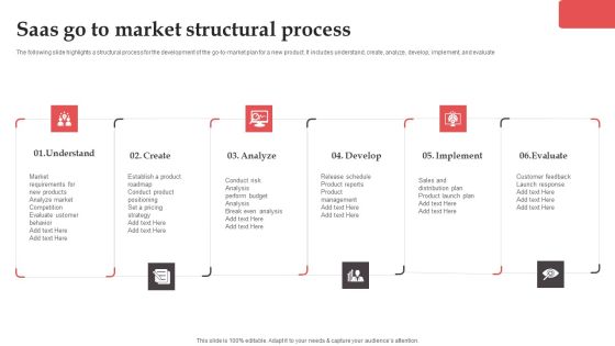 Saas Go To Market Structural Process Professional PDF Saas Go To Market Structural Process Professional PDF