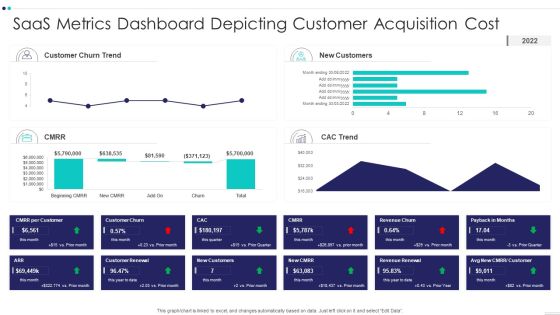 Saas Metrics Dashboard Depicting Customer Acquisition Cost Download PDF