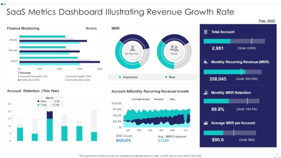 Saas Metrics Dashboard Illustrating Revenue Growth Rate Demonstration PDF