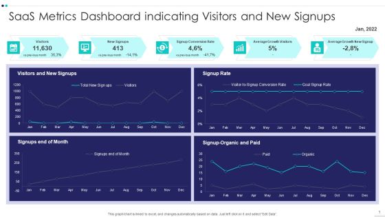 Saas Metrics Dashboard Indicating Visitors And New Signups Elements PDF
