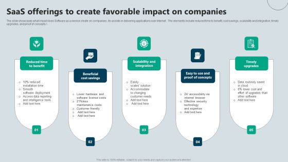 Saas Offerings To Create Favorable Impact On Companies Ideas PDF Saas Offerings To Create Favorable Impact On Companies Ideas PDF