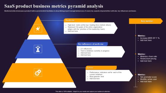 Saas Product Business Metrics Pyramid Analysis Portrait PDF