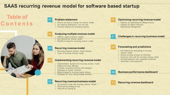 Saas Recurring Revenue Model For Software Based Startup Tables Of Content Microsoft PDF Saas Recurring Revenue Model For Software Based Startup Tables Of Content Microsoft PDF