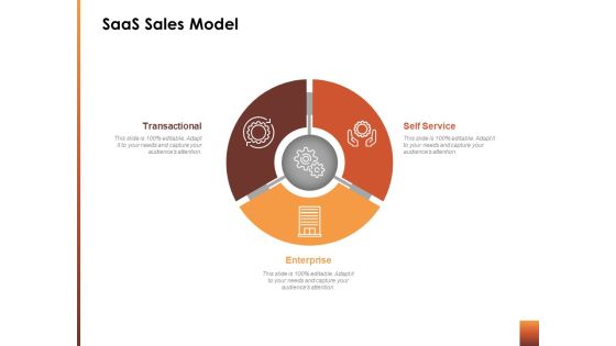 Saas Sales Model Ppt Powerpoint Presentation Inspiration Portrait
