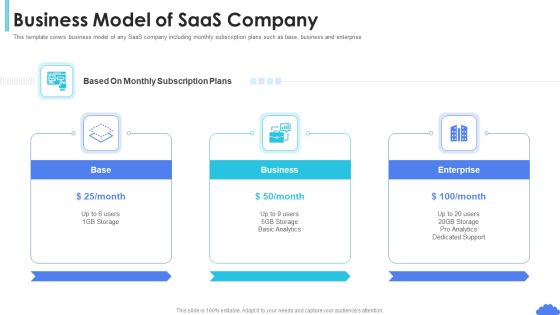 Saas Sales Pitch Deck Business Model Of Saas Company Ppt Icon Tips PDF Saas Sales Pitch Deck Business Model Of Saas Company Ppt Icon Tips PDF