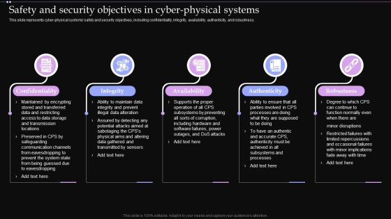 Safety And Security Objectives In Cyber Physical Systems Ppt PowerPoint Presentation File Example PDF Safety And Security Objectives In Cyber Physical Systems Ppt PowerPoint Presentation File Example PDF