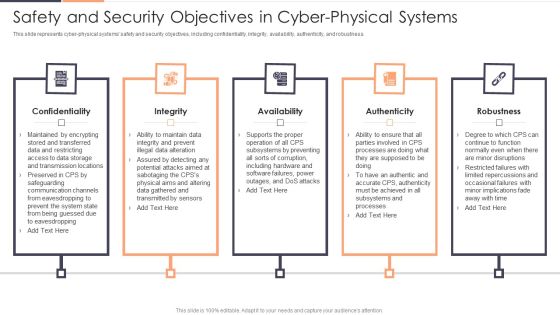 Safety And Security Objectives In Cyber Physical Systems Ppt Slides Themes PDF Safety And Security Objectives In Cyber Physical Systems Ppt Slides Themes PDF