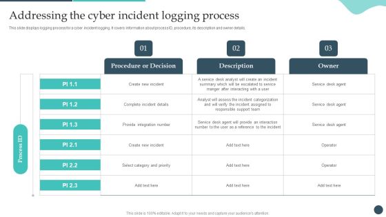 Safety Breach Response Playbook Addressing The Cyber Incident Logging Process Ideas PDF Safety Breach Response Playbook Addressing The Cyber Incident Logging Process Ideas PDF