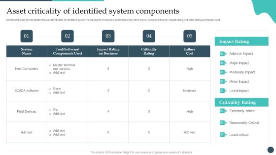 Safety Breach Response Playbook Asset Criticality Of Identified System Components Infographics PDF Safety Breach Response Playbook Asset Criticality Of Identified System Components Infographics PDF