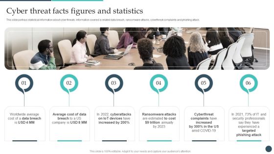 Safety Breach Response Playbook Cyber Threat Facts Figures And Statistics Demonstration PDF Safety Breach Response Playbook Cyber Threat Facts Figures And Statistics Demonstration PDF