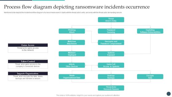 Safety Breach Response Playbook Process Flow Diagram Depicting Ransomware Ideas PDF Safety Breach Response Playbook Process Flow Diagram Depicting Ransomware Ideas PDF