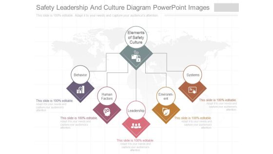 Safety Leadership And Culture Diagram Powerpoint Images