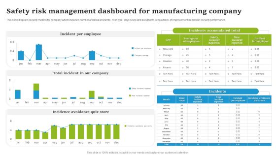 Safety Risk Management Dashboard For Manufacturing Company Introduction PDF Safety Risk Management Dashboard For Manufacturing Company Introduction PDF