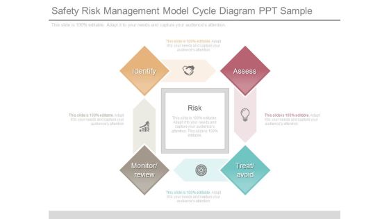 Safety Risk Management Model Cycle Diagram Ppt Sample Safety Risk Management Model Cycle Diagram Ppt Sample