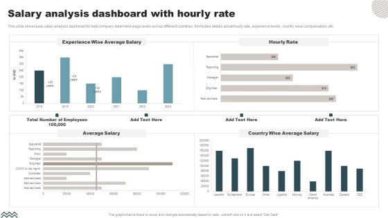 Salary Analysis Dashboard With Hourly Rate Portrait PDF Salary Analysis Dashboard With Hourly Rate Portrait PDF