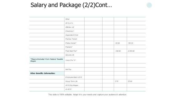Salary And Package Cont Marketing Ppt PowerPoint Presentation Outline Background