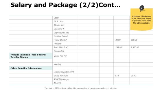 Salary And Package Strategy Cont Ppt PowerPoint Presentation Summary Deck