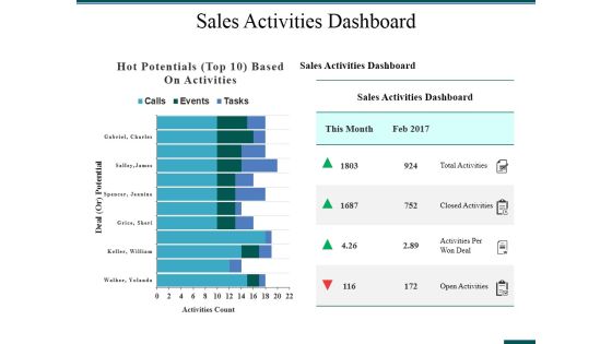 Sales Activities Dashboard Ppt PowerPoint Presentation Icon Graphics Sales Activities Dashboard Ppt PowerPoint Presentation Icon Graphics