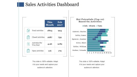 Sales Activities Dashboard Ppt PowerPoint Presentation Ideas Themes Sales Activities Dashboard Ppt PowerPoint Presentation Ideas Themes