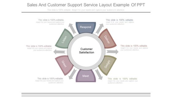 Sales And Customer Support Service Layout Example Of Ppt Sales And Customer Support Service Layout Example Of Ppt