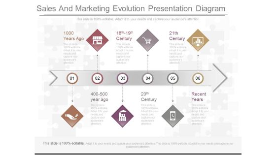 Sales And Marketing Evolution Presentation Diagram