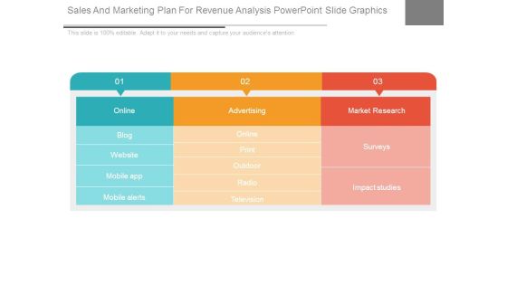 Sales And Marketing Plan For Revenue Analysis Powerpoint Slide Graphics Sales And Marketing Plan For Revenue Analysis Powerpoint Slide Graphics