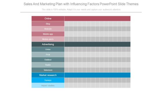 Sales And Marketing Plan With Influencing Factors Powerpoint Slide Themes Sales And Marketing Plan With Influencing Factors Powerpoint Slide Themes