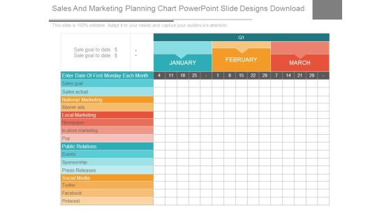 Sales And Marketing Planning Chart Powerpoint Slide Designs Download Sales And Marketing Planning Chart Powerpoint Slide Designs Download