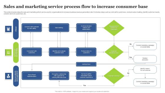 Sales And Marketing Service Process Flow To Increase Consumer Base Infographics PDF Sales And Marketing Service Process Flow To Increase Consumer Base Infographics PDF